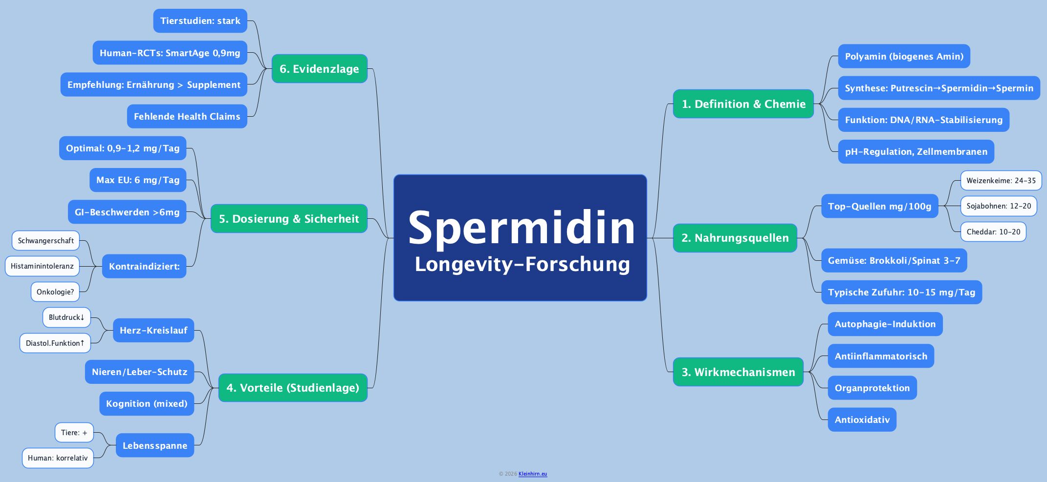 Spermidin
