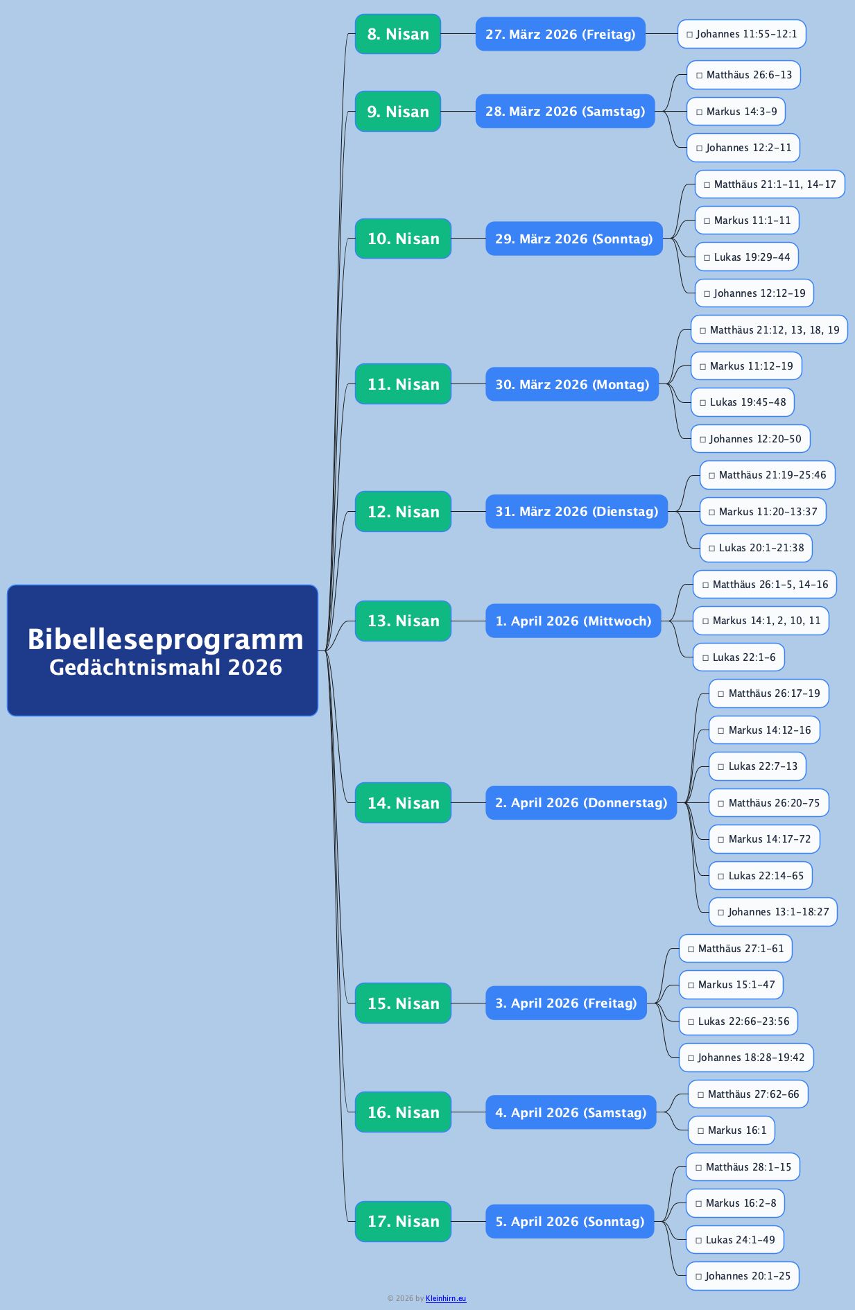 Bibelleseprogramm
Gedächtnismahl 2026