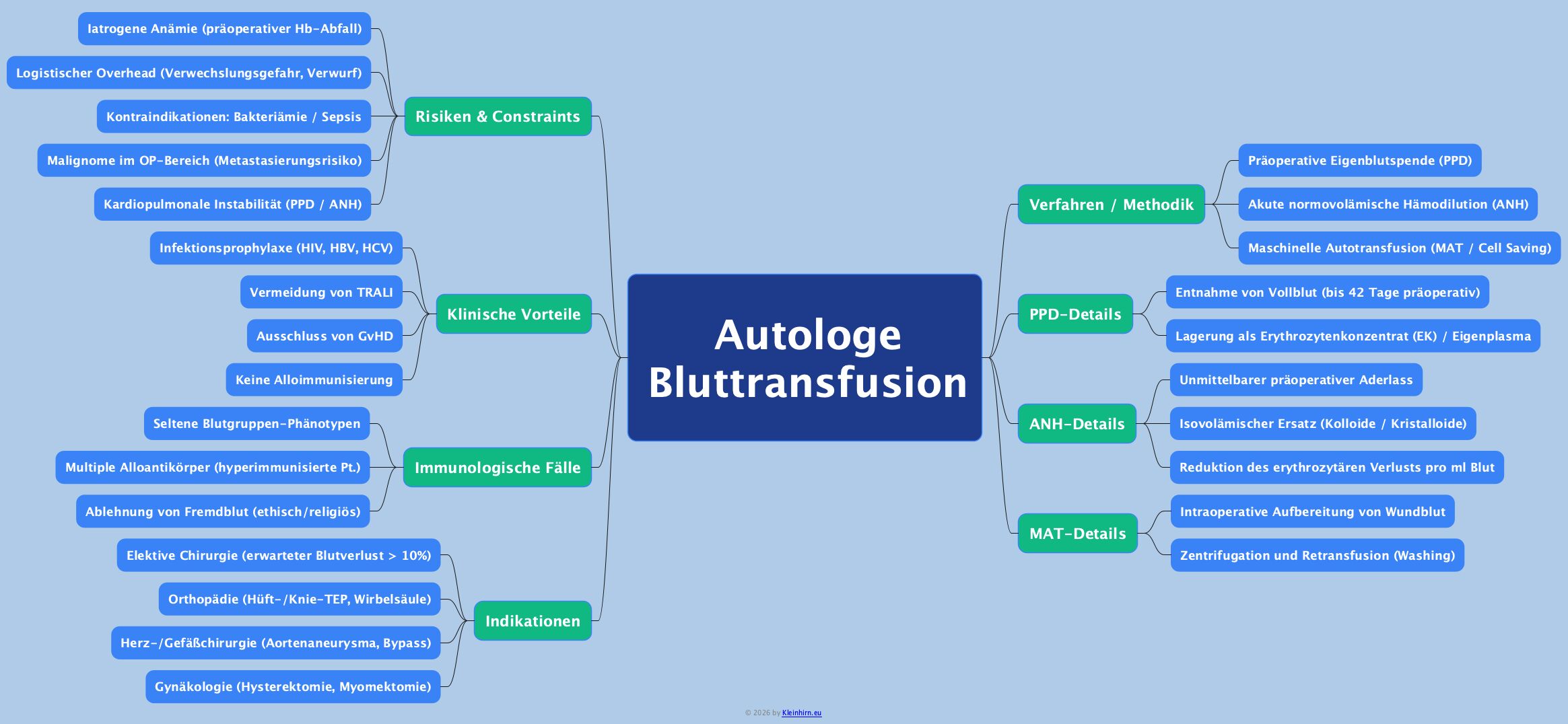 Autologe Bluttransfusion