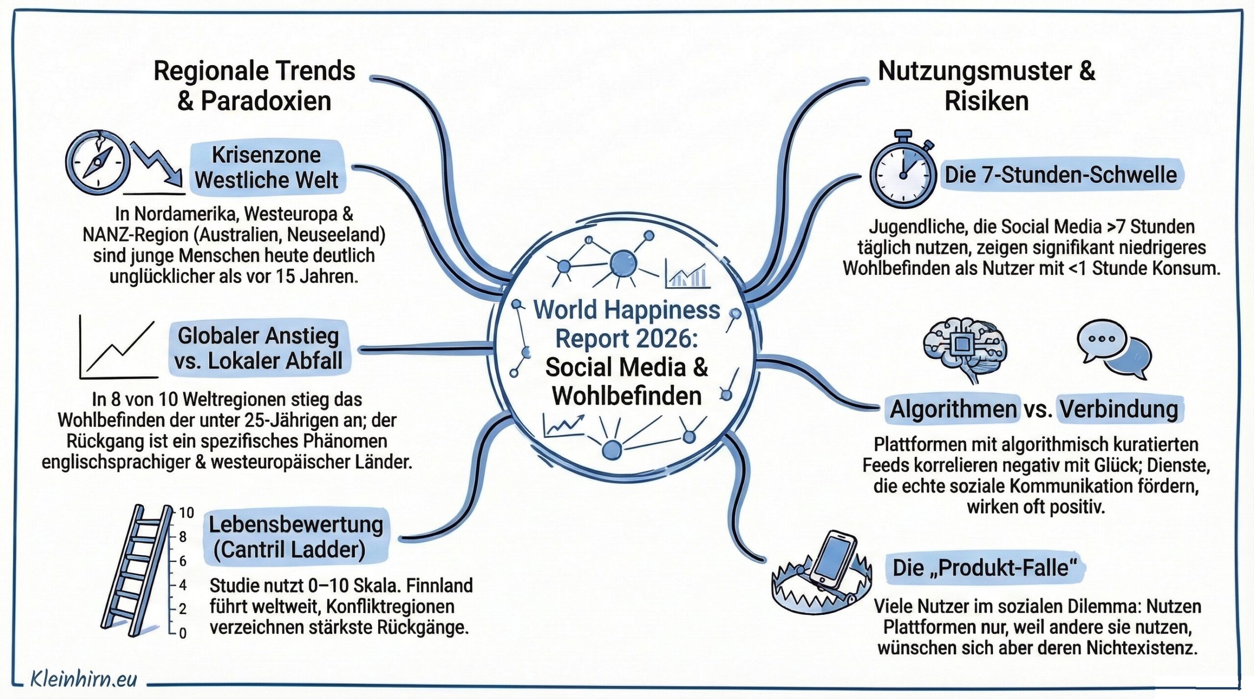 World Happiness 2026